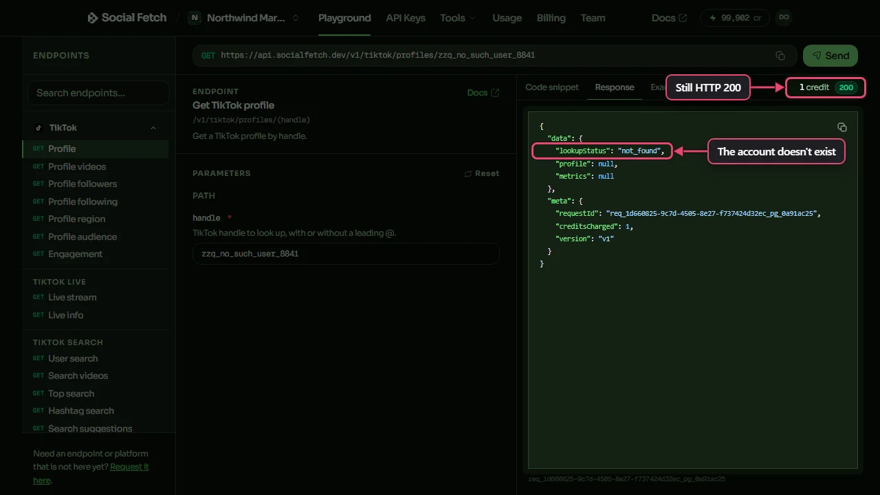 The Playground after sending GET /v1/tiktok/profiles/zzq_no_such_user_8841. The response panel is spotlit: the status badge reads 200 with 1 credit beside it, labelled Still HTTP 200, and the line lookupStatus not_found is labelled The account doesn't exist. profile and metrics are null.