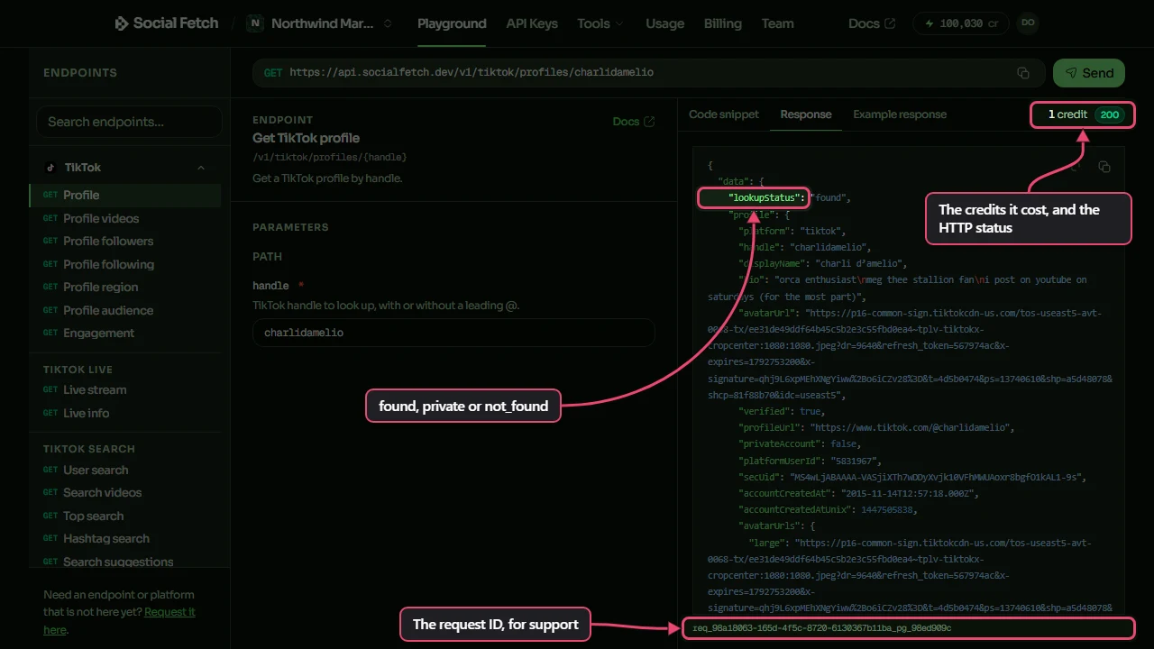 The Playground's Response tab after Send: 1 credit and status 200 at the top labelled The credits it cost, and the HTTP status; the lookupStatus line, set to found, labelled found, private or not_found; and the request ID at the bottom labelled The request ID, for support
