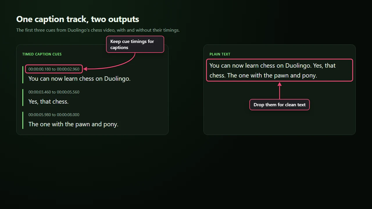 A timeline of the first three returned caption cues, beside the same words joined into plain text. Labels distinguish cue timings from untimed text.