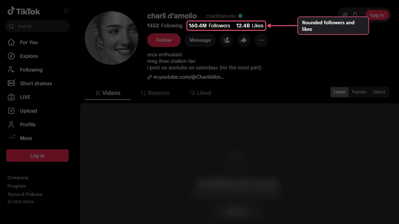 Public TikTok profile for Charli D'Amelio, with the rounded follower and like totals annotated and video thumbnails blurred to cover other people.