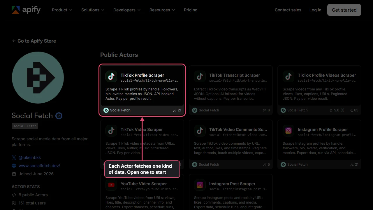 The Social Fetch page in the Apify Store, listing its public Actors as cards. The TikTok Profile Scraper card is spotlit and labelled Each Actor fetches one kind of data. Open one to start