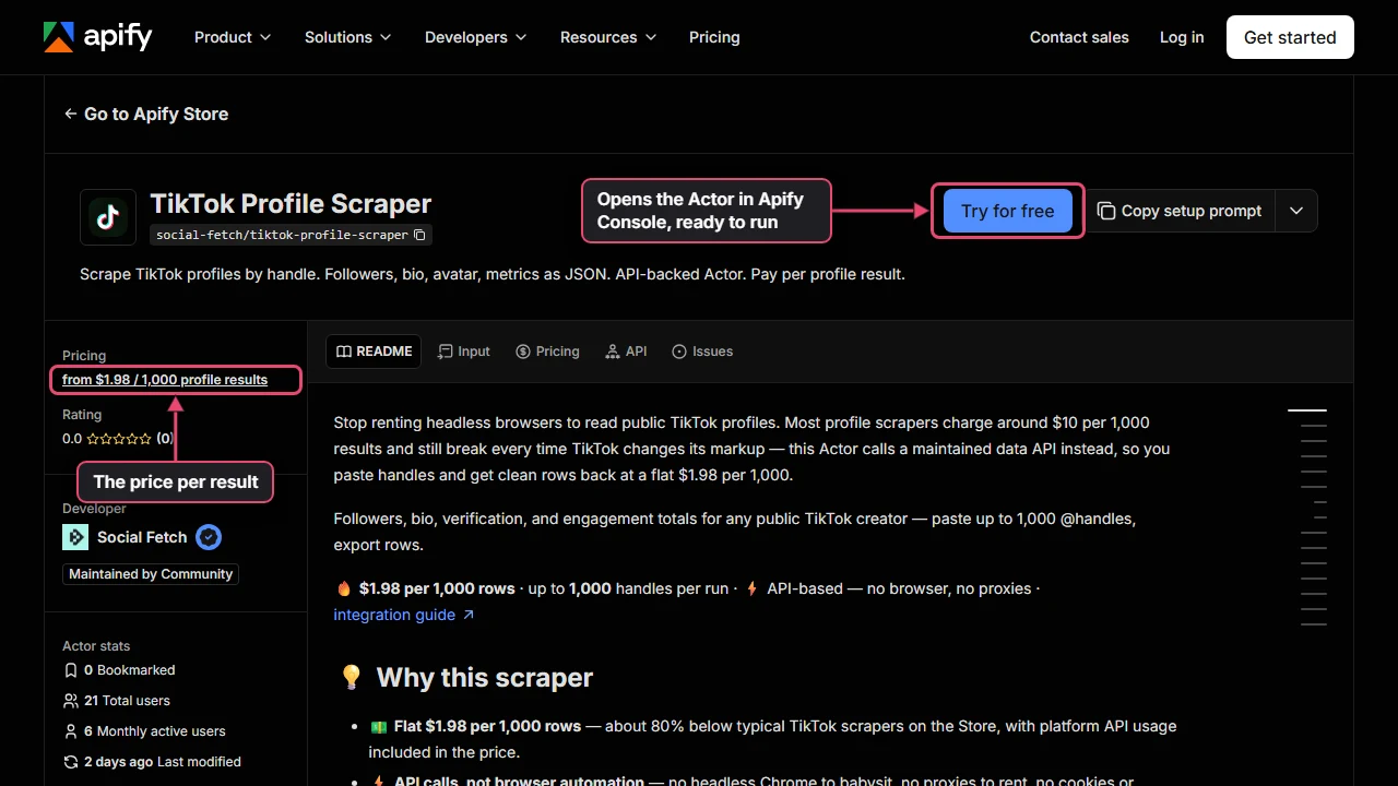 The TikTok Profile Scraper page in the Apify Store. Try for free is labelled Opens the Actor in Apify Console, ready to run, and the sidebar price, from $1.98 / 1,000 profile results, is labelled The price per result
