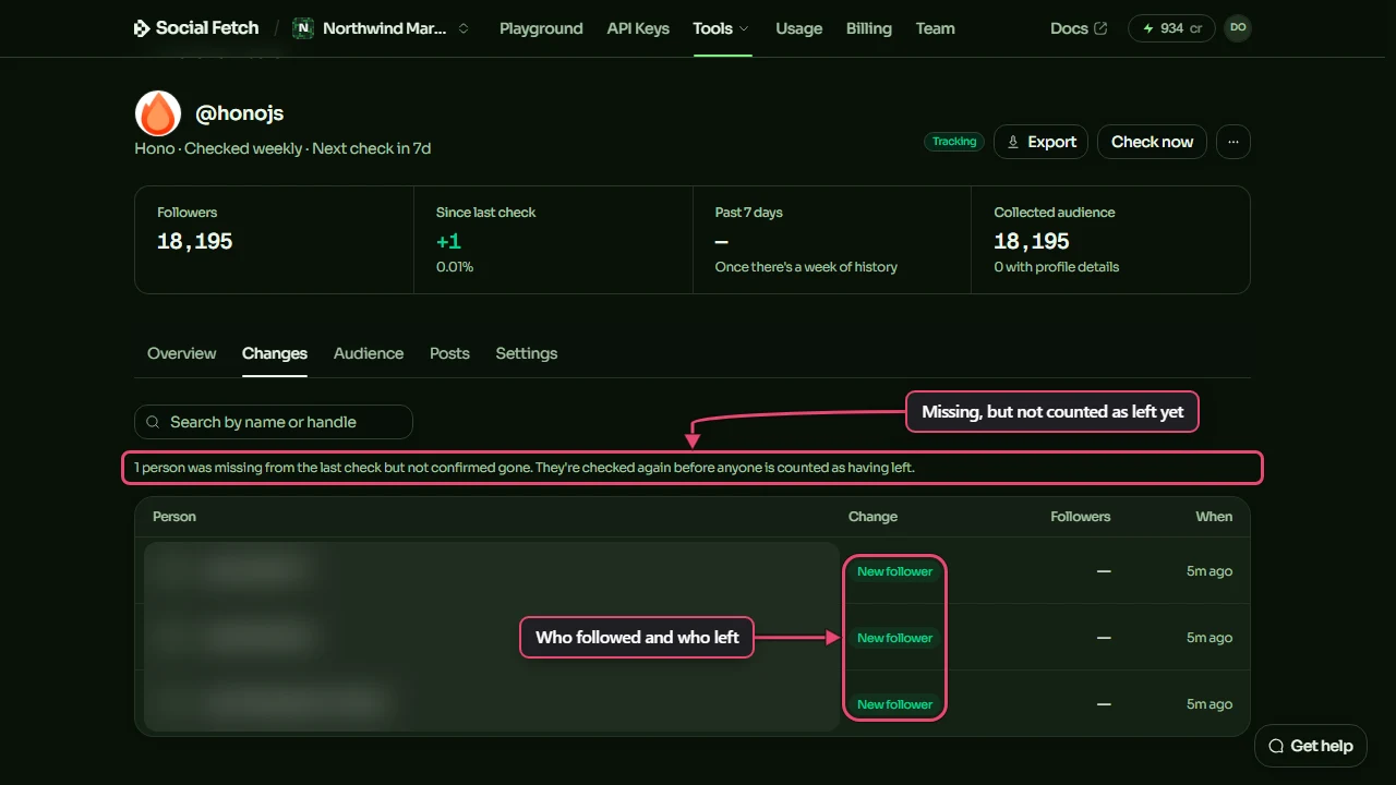 The @honojs Changes tab: three people labelled New follower, with their names blurred, labelled Who followed and who left, and above the list the note 1 person was missing from the last check but not confirmed gone, labelled Missing, but not counted as left yet