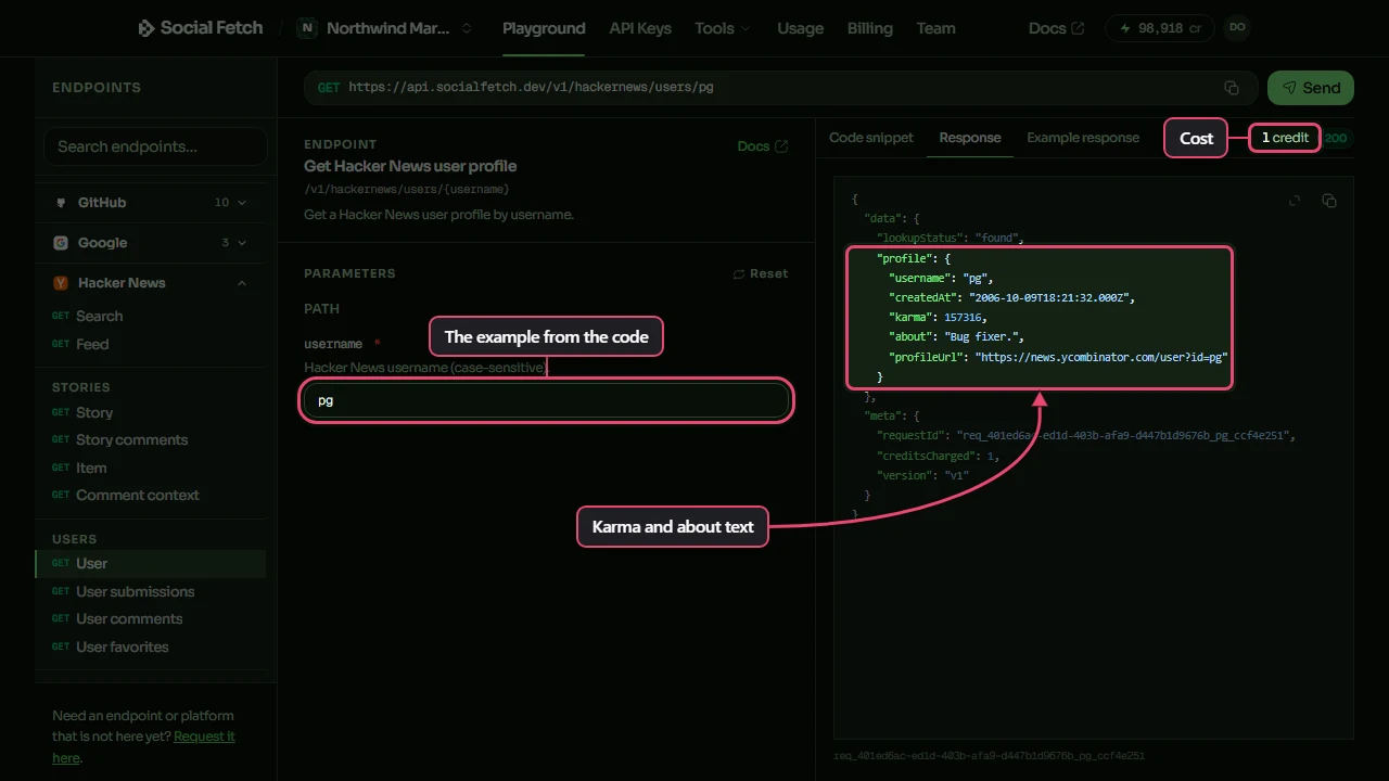 The Social Fetch Playground showing a real response from GET /v1/hackernews/users/{username} with the username pg. The username field and the profile block of the response are labelled.