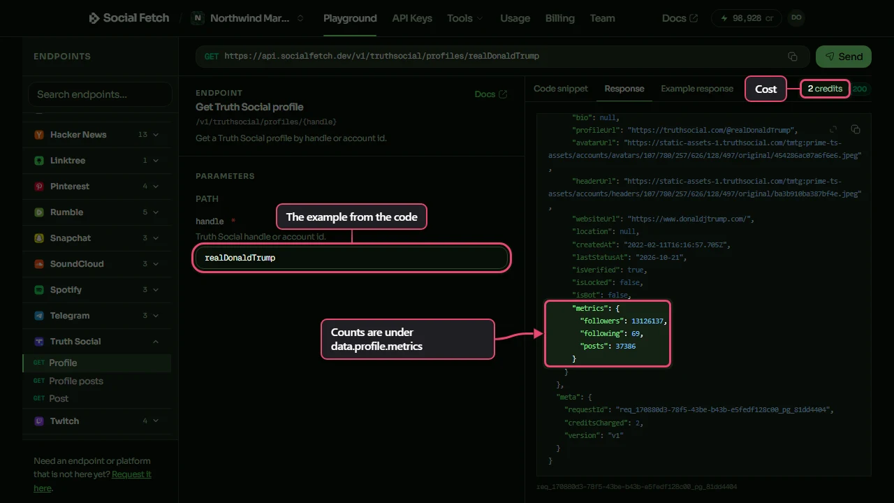 The Social Fetch Playground showing a real response from GET /v1/truthsocial/profiles/{handle} with the handle realDonaldTrump. The handle field and the metrics block of the response are labelled.
